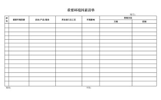 物业公司重要环境因素有哪些？