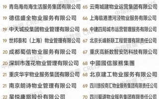 2025深圳物业排名