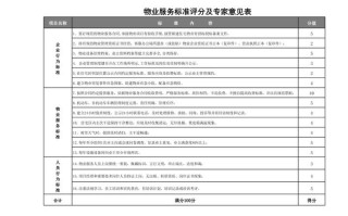 住宅三级物业服务标准具体包含哪些内容？