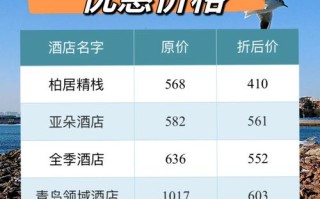 青岛宫廷皇家酒店怎么预订？