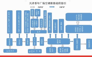 物业设施设备管理流程如何规范高效？