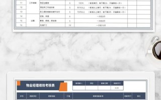 物业项目经理绩效考核表如何科学制定？