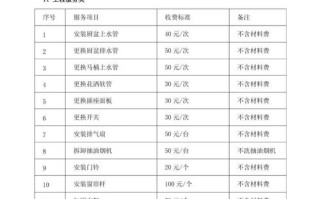 泉州物业费标准是多少？