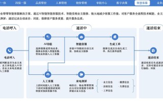 物业客服部品质提升方案如何落地见效？