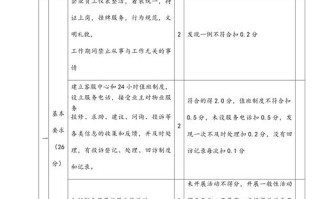 物业考核合格 得分