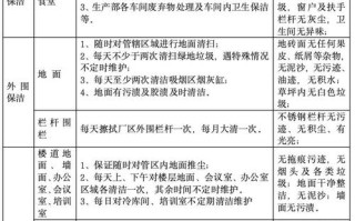 小区物业管理抽查方案