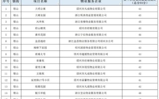 小区物业管理服务项目