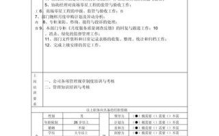 物业管理公司岗位说明书的核心职责有哪些？