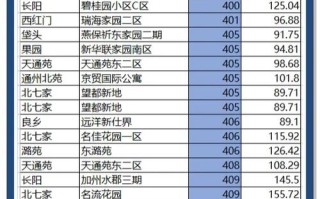 北京现有物业公司数量有多少？