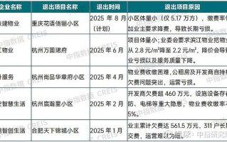 2025物业管理行业将迎来哪些变革与挑战？