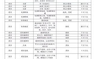 重庆物业收费标准如何？新旧政策有何区别？
