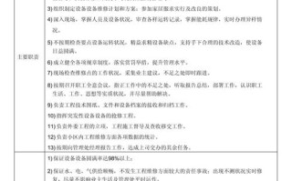 物业部经理岗位说明书的核心职责是什么？