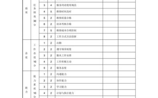 物业维修工绩效考核表如何科学制定？