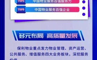 保利物业和绿地物业电话是多少？