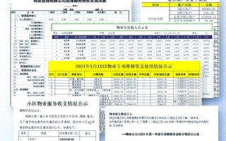 物业管理公司会计核算如何规范？
