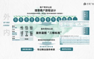 保利物业的大物业战略有何深意？