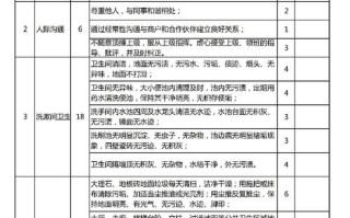 物业公司保洁考核办法如何有效实施？