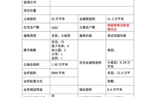 物业项目基本信息采集有哪些关键点？