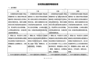 物业管理五级服务标准具体指哪五级？