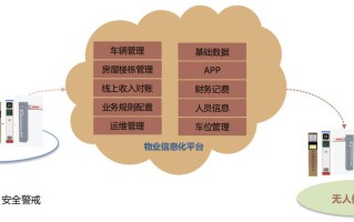 思源物业管理软件哪里下载？