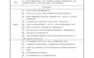 物业培训主管岗位职责有哪些？