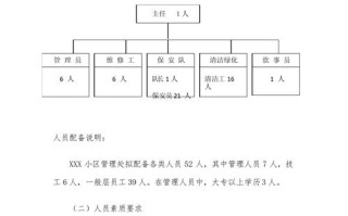 物业管理人员配置方案如何科学制定？