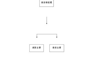 物业保安岗位工作流程具体是怎样的？