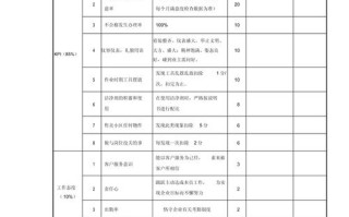 物业公司KPI绩效指标应如何科学设定？