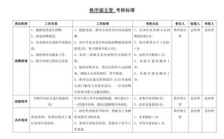 2025年物业考核标准出台，这些新规将如何影响你的钱包？