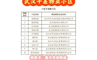 武汉小区物业电话怎么查？