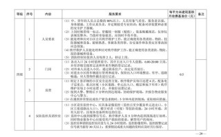 医院物业管理收费标准