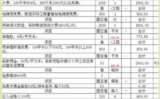 物业服务公司预算标准