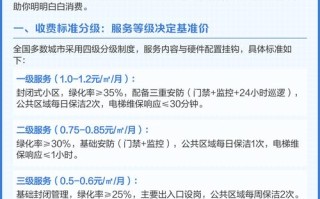 物业费应何时开始收取？