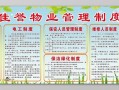 物业项目管理规章制度