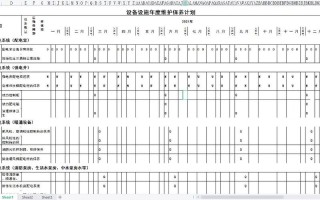 物业设备年度保养计划如何制定更有效？