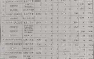 小区物业费都花去哪儿了？