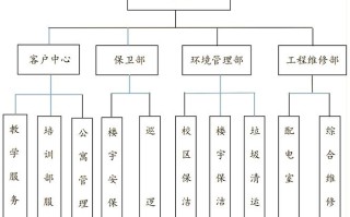 物业公司怎样管理模式更高效？
