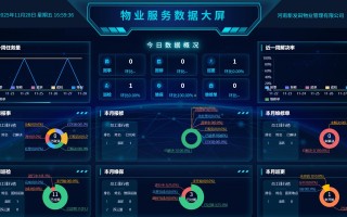 物业企业信息管理系统如何高效提升管理效能？