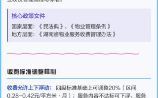 2025年物业收费标准有哪些变化？