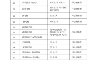 广州物业管理费怎么算？标准是多少？