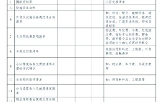 物业管理资料交接明细包含哪些关键内容？