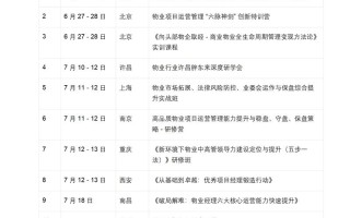 物业项目年度培训计划如何制定更有效？