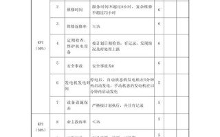 物业公司人员绩效考核如何有效实施？