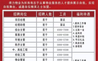 泉州物业经理招聘信息