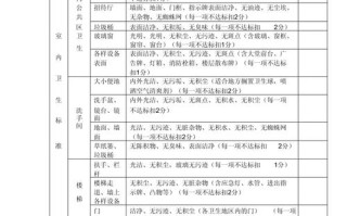 物业保洁员绩效考核表如何科学制定？