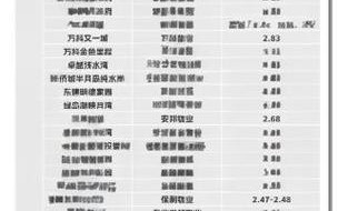 佛山物业费如何收费？标准是多少？