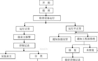 物业监控中心管理制度