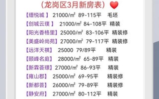 深圳龙岗健身房价格多少？