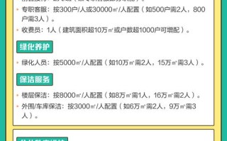 物业公司人员配置标准有哪些具体要求？