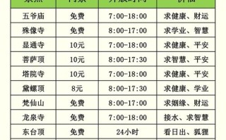 五台山健身中心价格表具体多少钱？